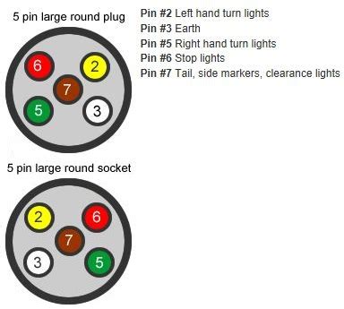 5 pin round trailer wiring diagram 
